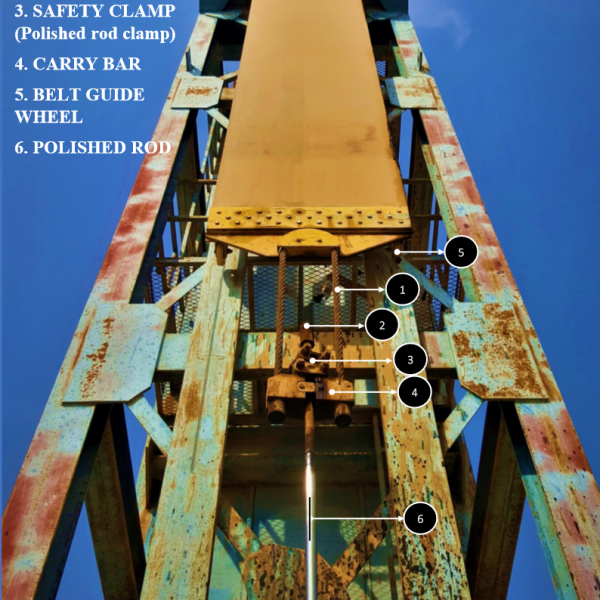 آشنایی با تسهیلات سرچاهی پمپ های میله ای و مکشی در ایران