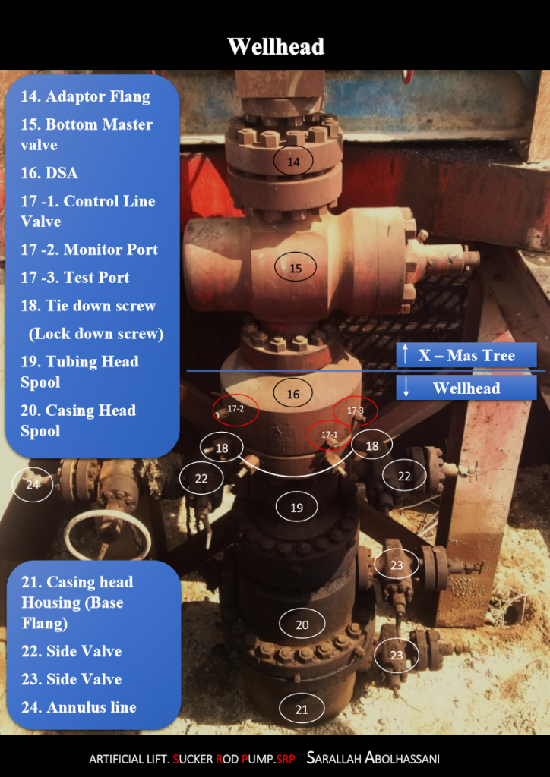 اتصال دهنده لاین و انواع شیرها(valve)