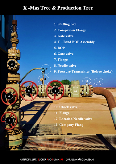 توضیحات تسهیلات سر چاهی